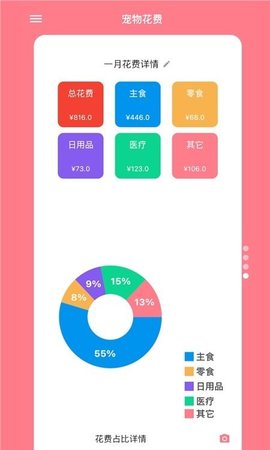 铲屎官日记APP