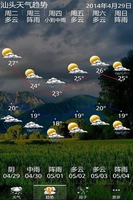 嘚色天气APP