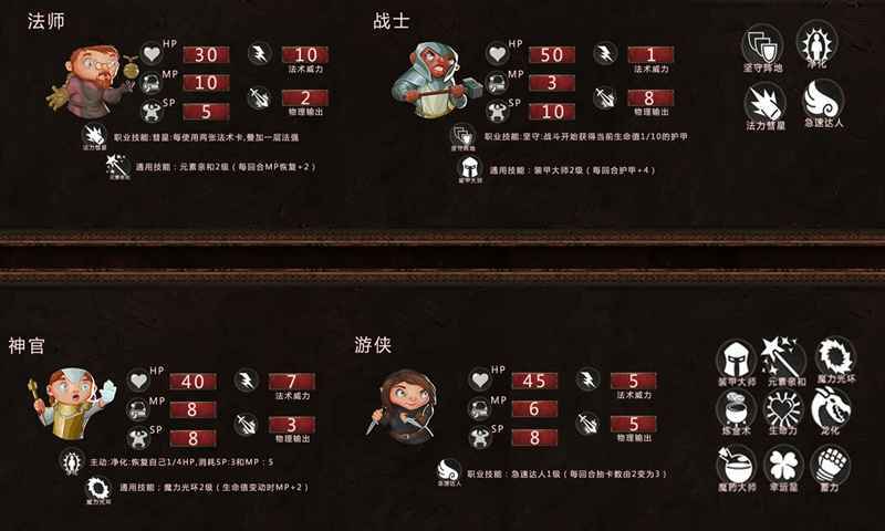 地牢骑士无限金币中文版游戏