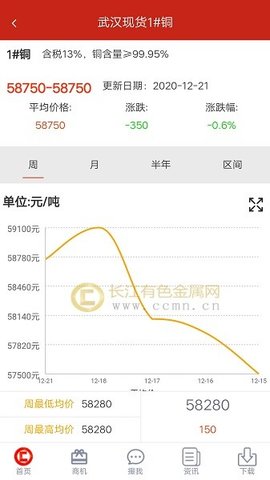 长江有色金属网appAPP