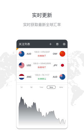 X-rate（实时汇率查询）手机版APP