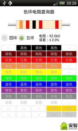 2021色环电阻识别APP