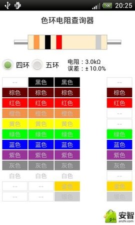 2021色环电阻识别APP