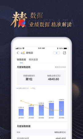 乐居财经appAPP