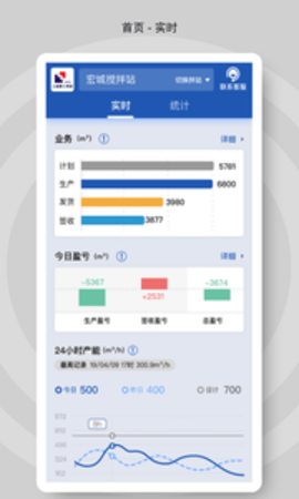 砼行appAPP