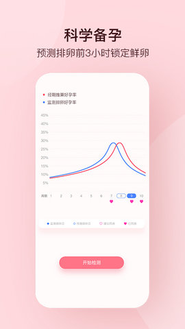 孕柚APP