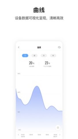 Aqara home智能家居APP
