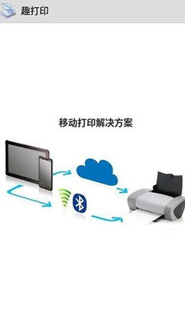 趣打印APP