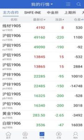 先锋期货appAPP