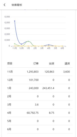 爱米椒贸易APP