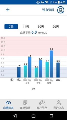瑞特健康appAPP