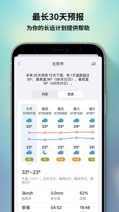和风天气软件APP