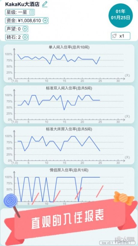 模拟经营酒店游戏游戏