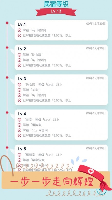文字挂机民宿游戏游戏