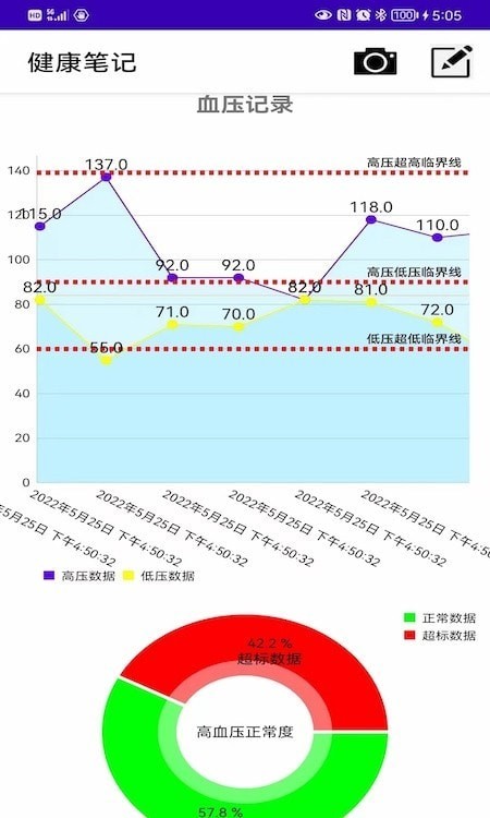 健康笔记本APP