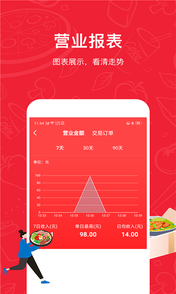 码点餐APP