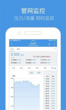 重庆智慧水务官方手机版APP