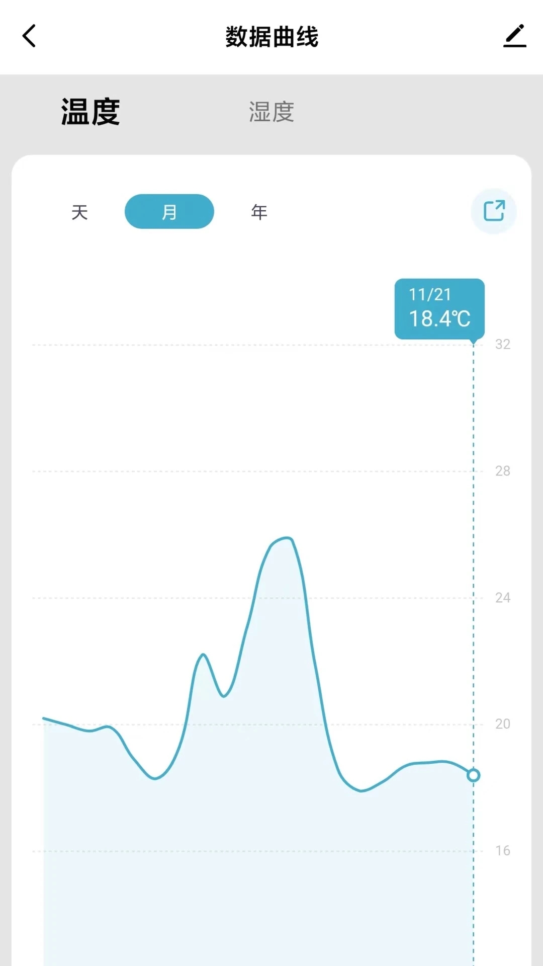 HaaSAPP