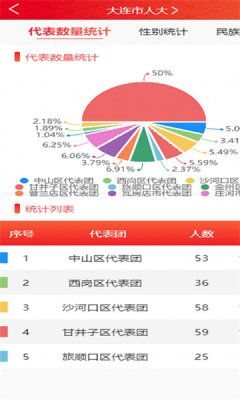 大连智慧人大履职平台APP