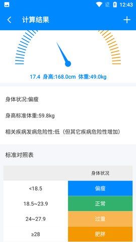 body记录器体重记录平台APP