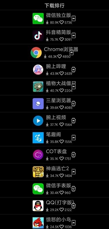 唯趣应用商店APP