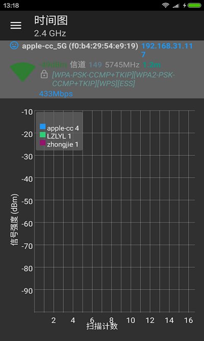 wifi分析仪手机APP