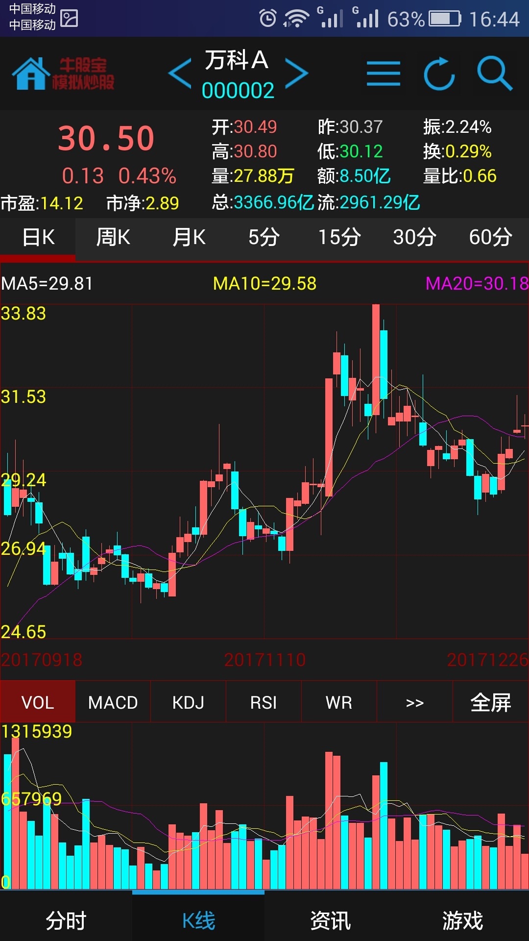 牛股宝模拟炒股游戏