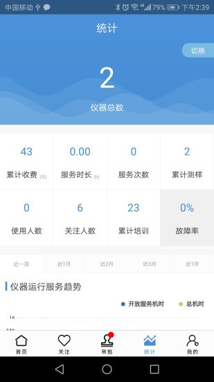 仪器控appAPP