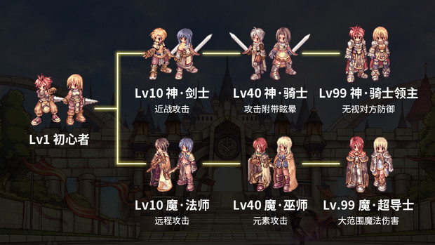 仙境物语放置版游戏