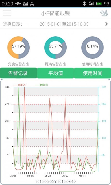小e智能APP