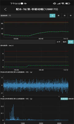 工业小郎中APP