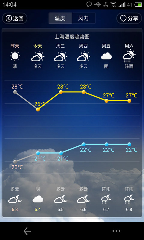 91黄历天气旧版本APP