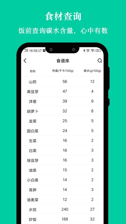 控糖减肥法APP