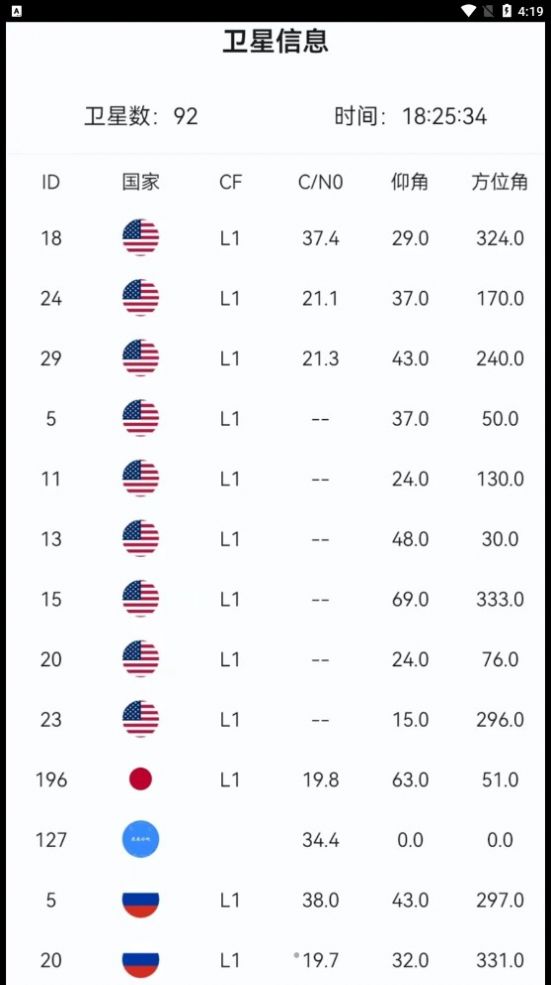 创鹏手机卫星地图APP