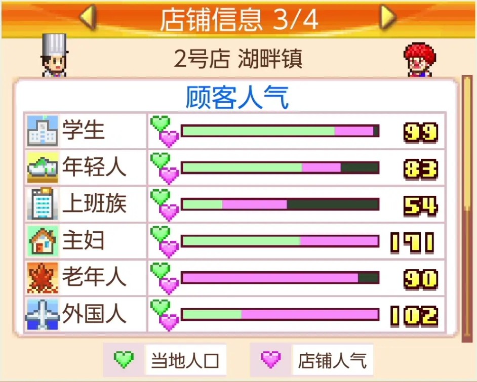 开罗美食梦物语官方手机版游戏