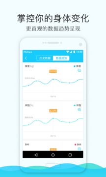 斐讯健康appAPP