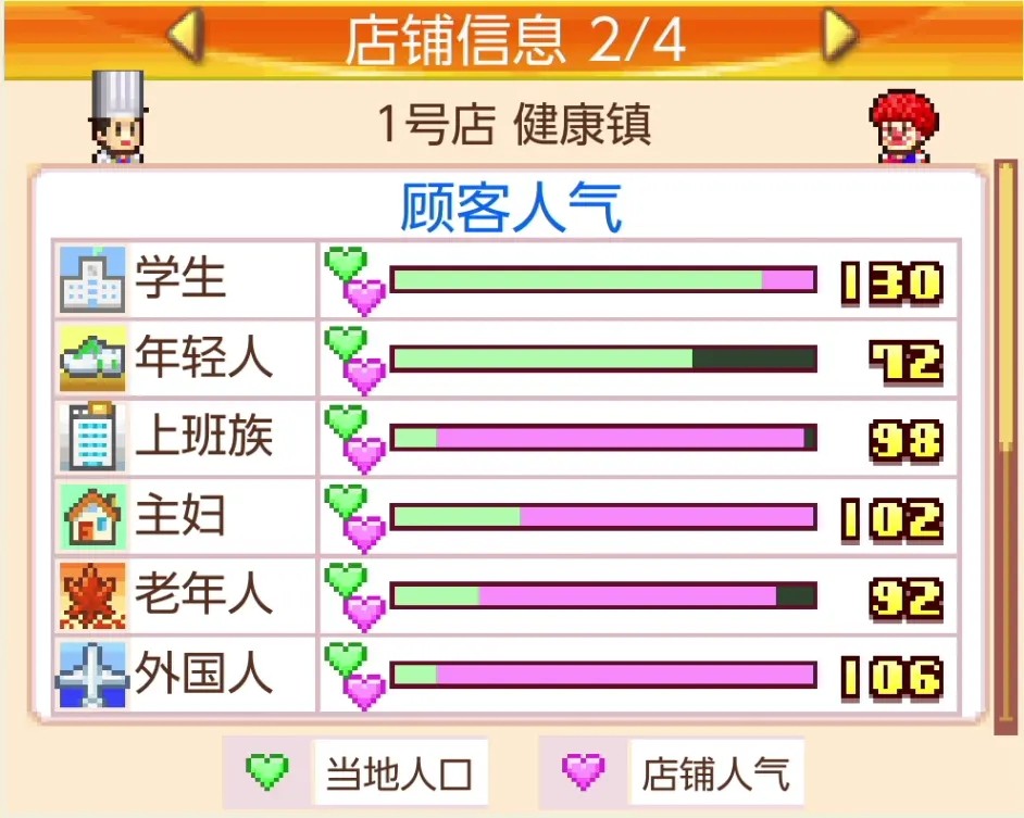 开罗美食梦物语官方手机版游戏