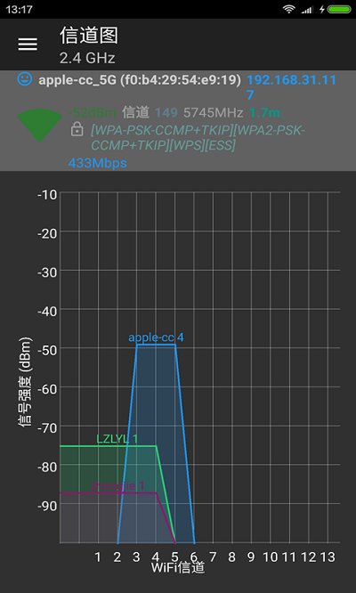 wifi分析仪appAPP
