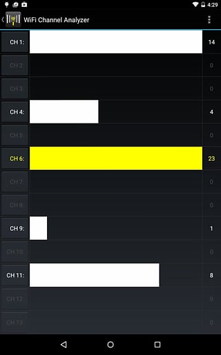 wifianalyzerapkAPP