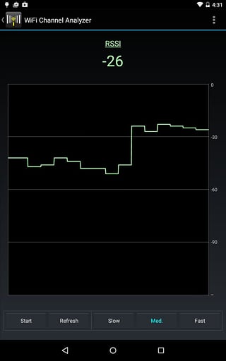 wifianalyzerapkAPP