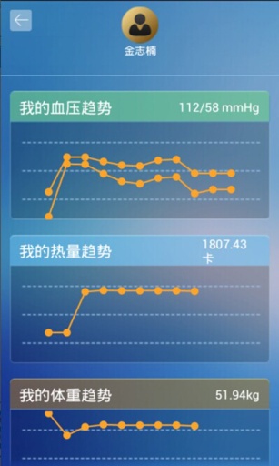 幸福e家APP