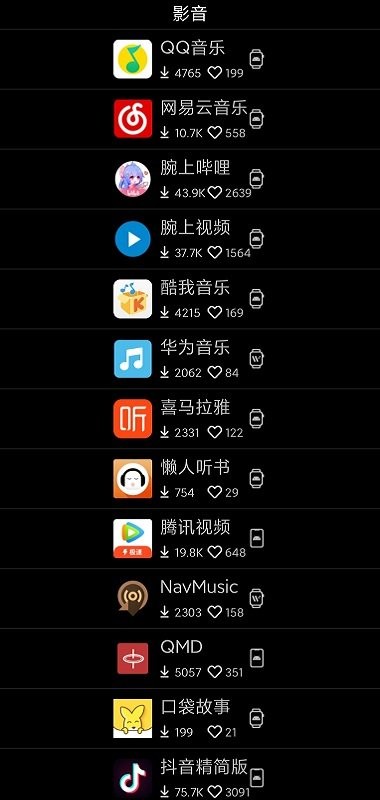 唯趣APP