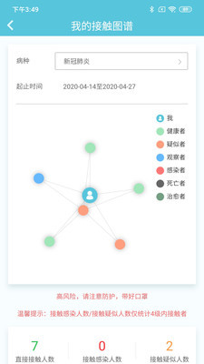 健康出行管家APP