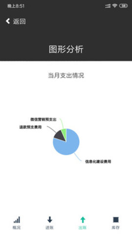 速账本APP