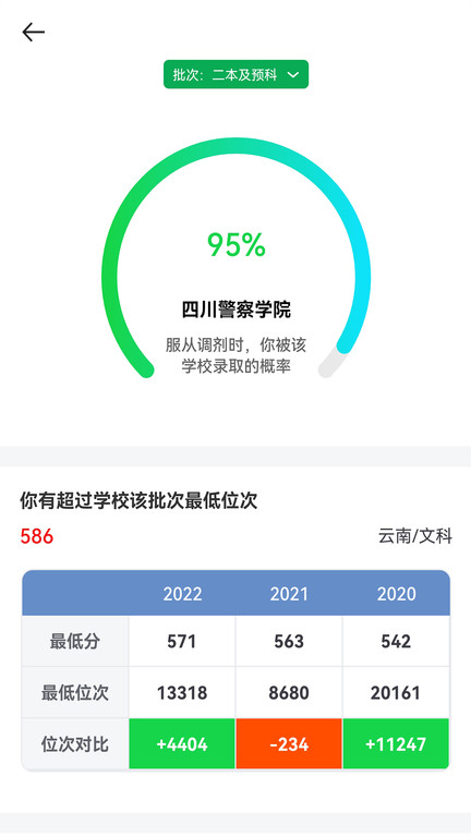 析优审志愿APP