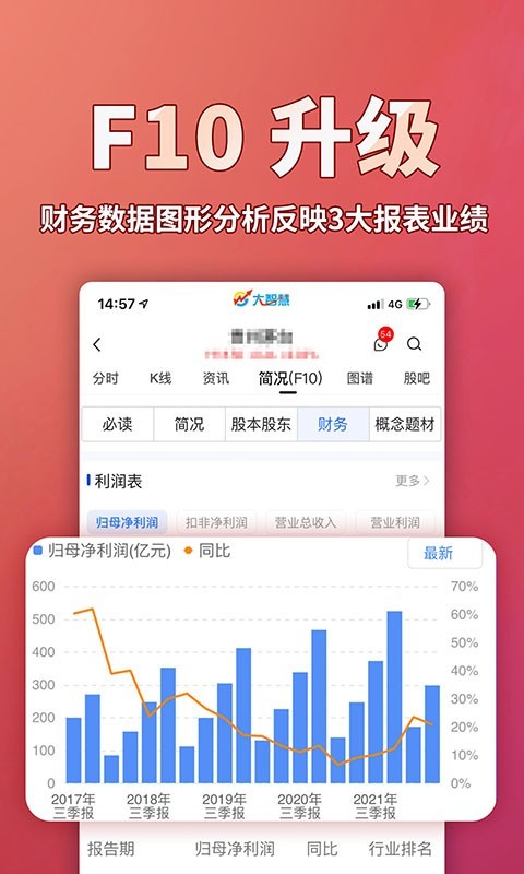 大智慧专业版手机版官方下载APP