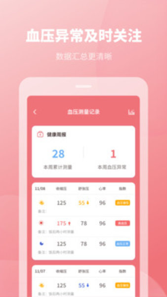 血压记录本APP