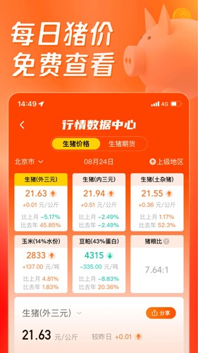 正大猪博士手机版APP
