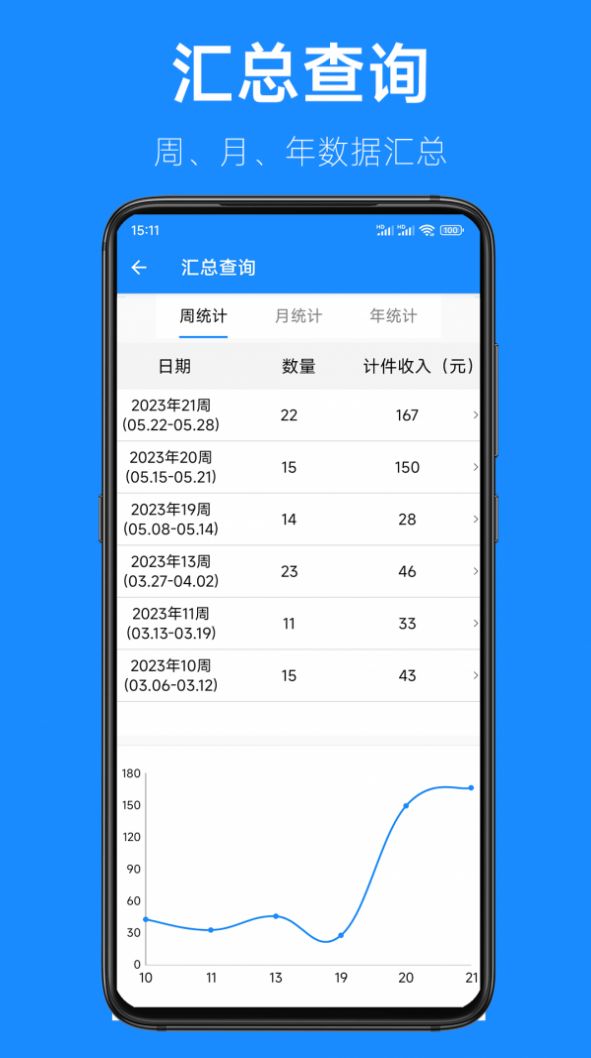 61计件官方版APPAPP