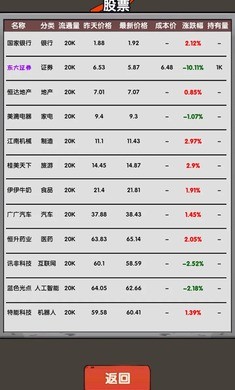 失业在家炒股游戏